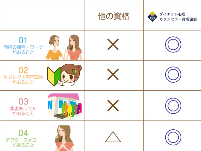 ダイエット心理カウンセラー育成協会について